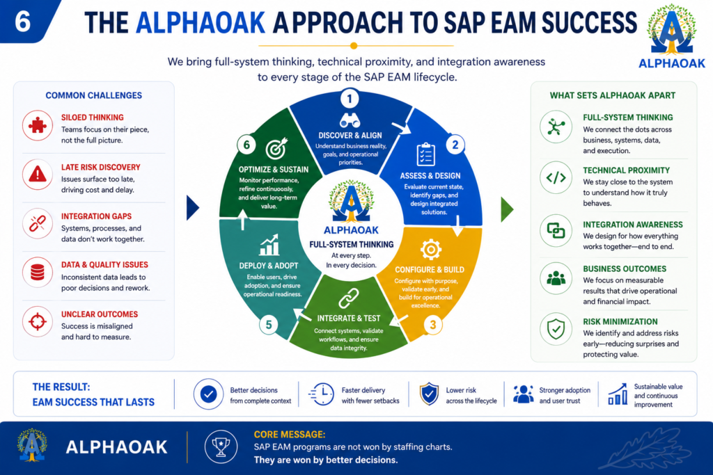 The AlphaOak Approach to SAP EAM Success